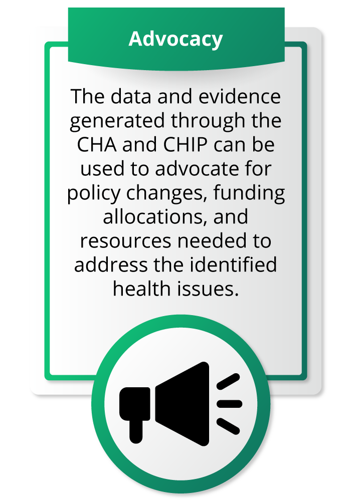Advocacy: The data and evidence generated through the CHA and CHIP can be used to advocate for policy changes, funding allocations, and resources needed to address the identified health issues.