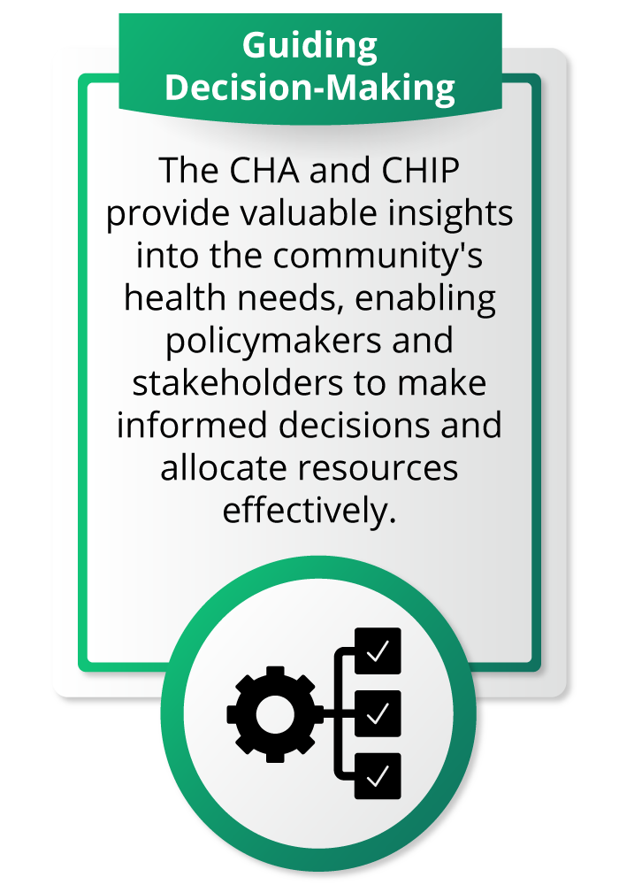 Guiding Decision-Making: The CHA and CHIP provide valuable insights into the community's health needs, enabling policymakers and stakeholders to make informed decisions and allocate resources effectively.